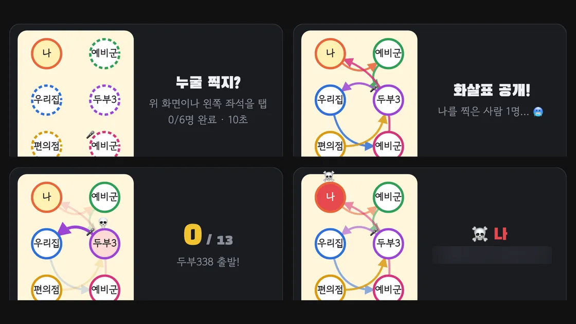 랜선포차 더 게임 오브 데스에서 화상 그리드 위에 지목 화살표가 그려진 화면