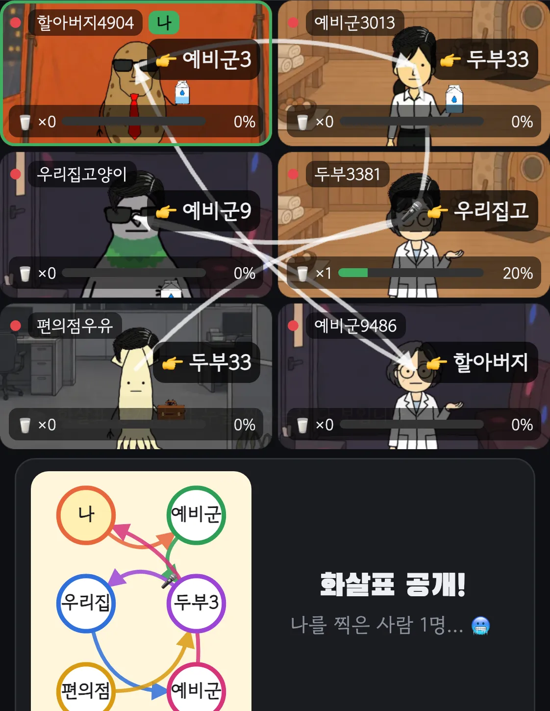더 게임 오브 데스 화면. 그리드 위에 누가 누구를 지목했는지 화살표가 그려져 있다