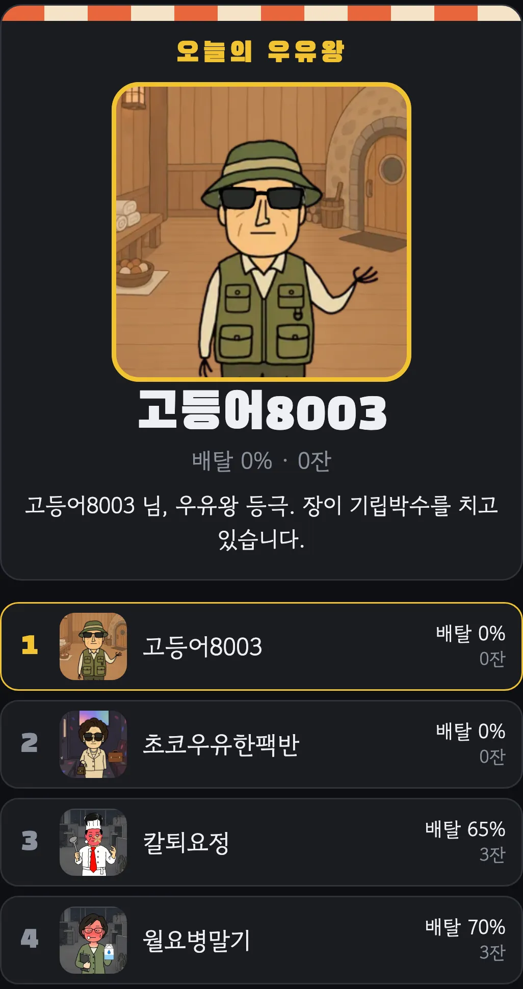 결과 화면. 오늘의 우유왕 캐릭터와 이름, 배탈 0% · 0잔, 아래로 순위 목록